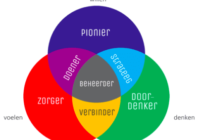 Betere kwaliteit door effectieve communicatie, leren en veranderen